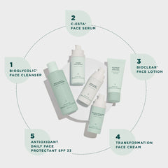 Skin Care Management System
